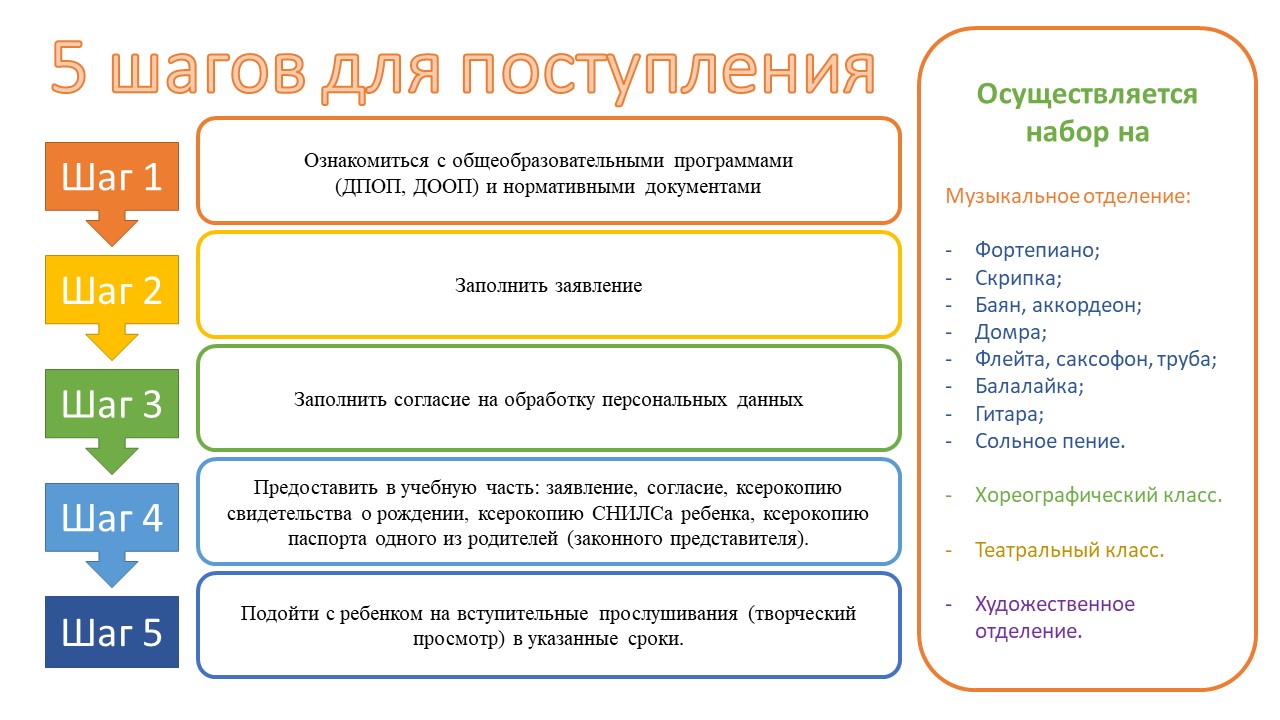 Вы сейчас просматриваете ПОРЯДОК ПОСТУПЛЕНИЯ В МБУ ДО «СДШИ №1» (ДОПОЛНИТЕЛЬНЫЙ НАБОР)